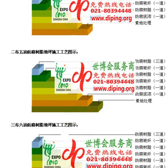 商水防腐树脂地坪(含玻纤布),防腐蚀地坪，环氧防腐玻纤布地坪产品图2