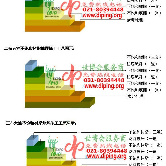 商水不饱和树脂地坪，不饱和树脂防腐地坪,防腐蚀地坪施工厂家产品图2