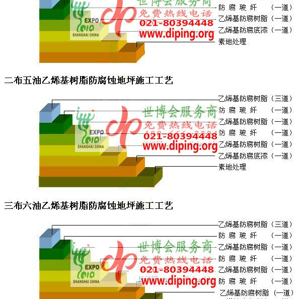 商水乙烯基防腐蚀地坪,乙烯基酯地坪,乙烯基酯防腐蚀地坪,乙烯基重防腐蚀地坪,乙烯基重防腐地坪,乙烯基重防腐自流平地坪产品图2